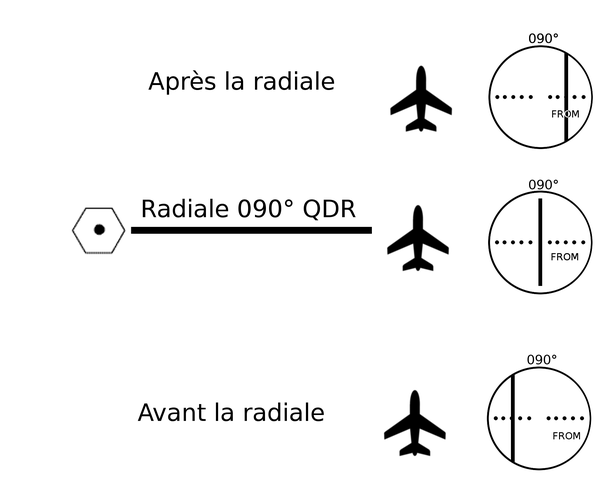 Example of flanking Example of flanking