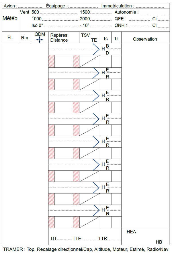 Navigation Log